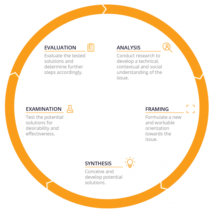 egds-approach-engels egds-approach-engels